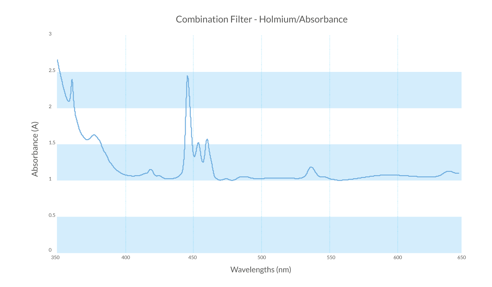Combination-Holmium-absorbance