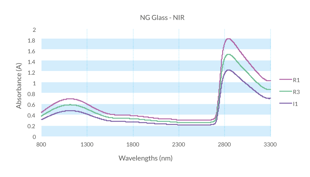 NG-glass-NIR