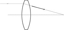 Symmetric Lens